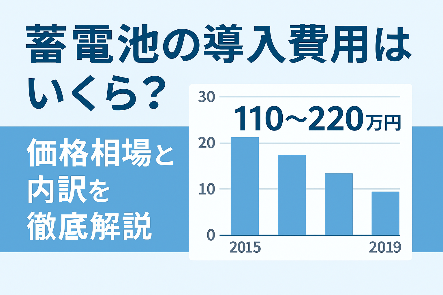 蓄電池の導入費用はいくら？価格相場と内訳を徹底解説【メーカー別比較あり】